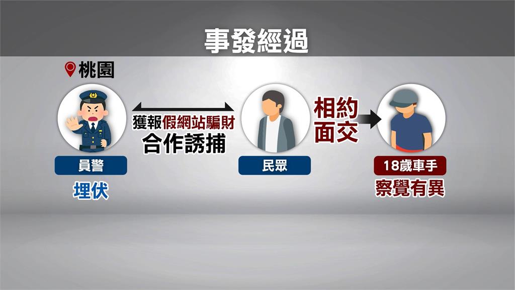 警民合作「假網拍設局」釣出18歲車手 嫌逆向狂飆13公里遭圍捕