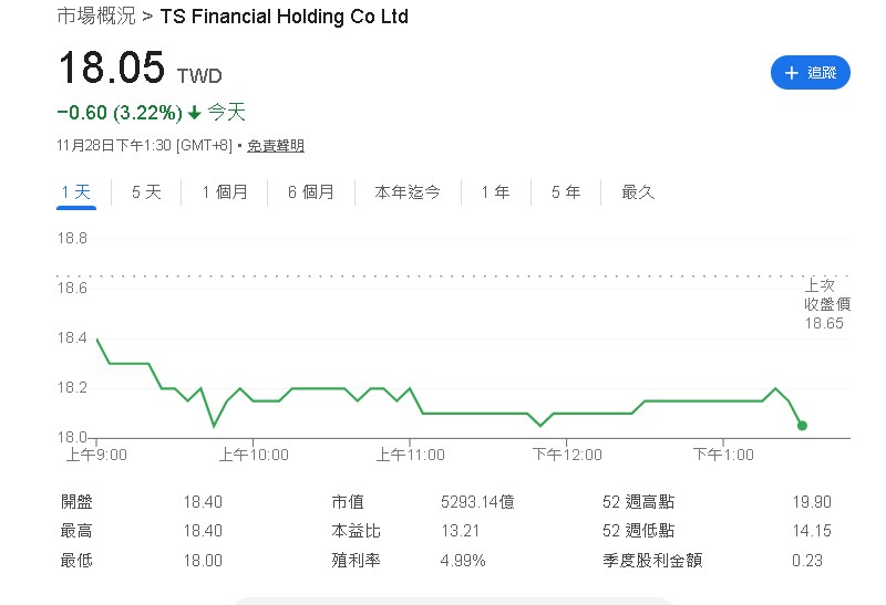 台新新光金控公布前三季財報 子公司營運穩健、整併效益開始顯現