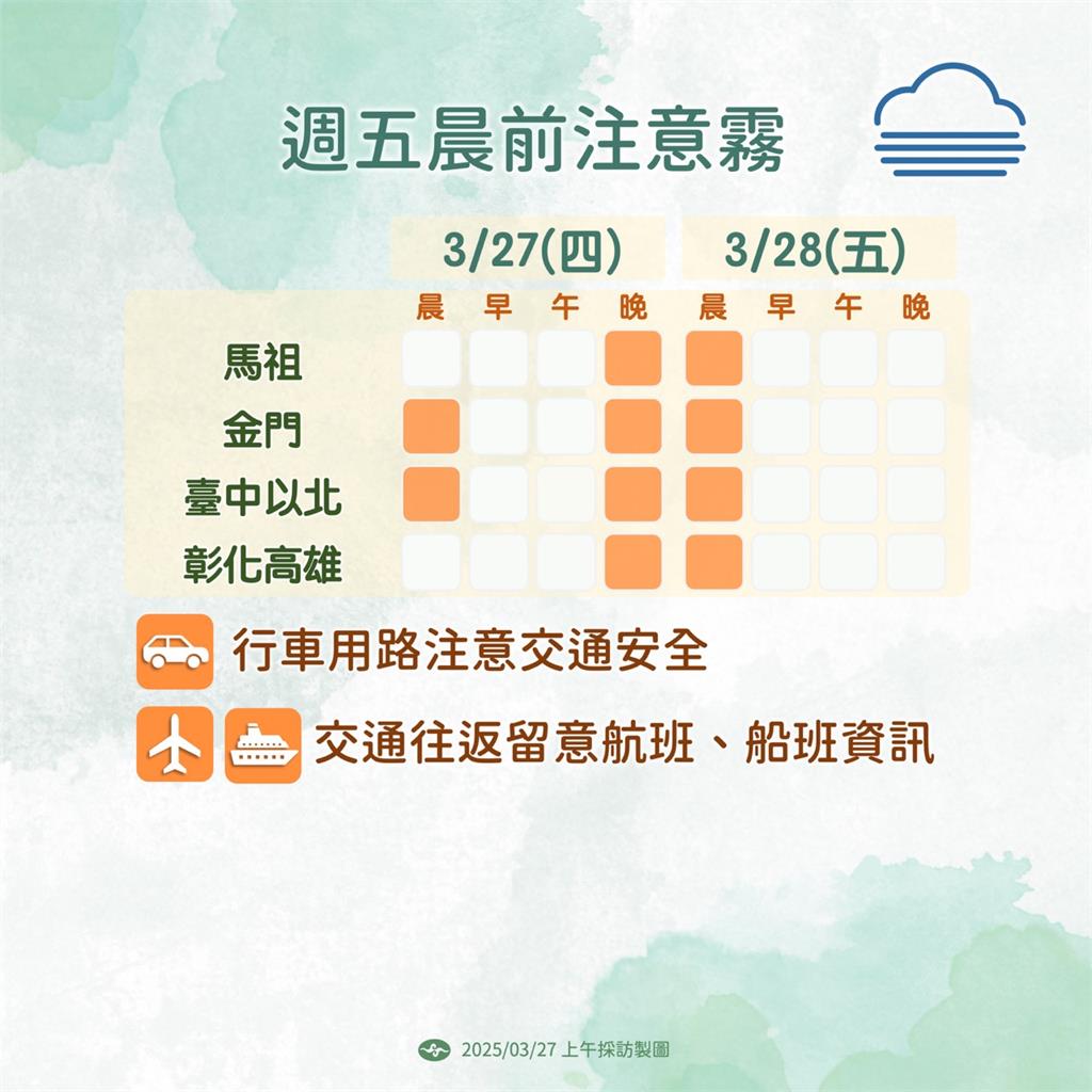 快新聞/今高溫上看36度!週五變天轉雨連下6天 「這時間」有望降雪