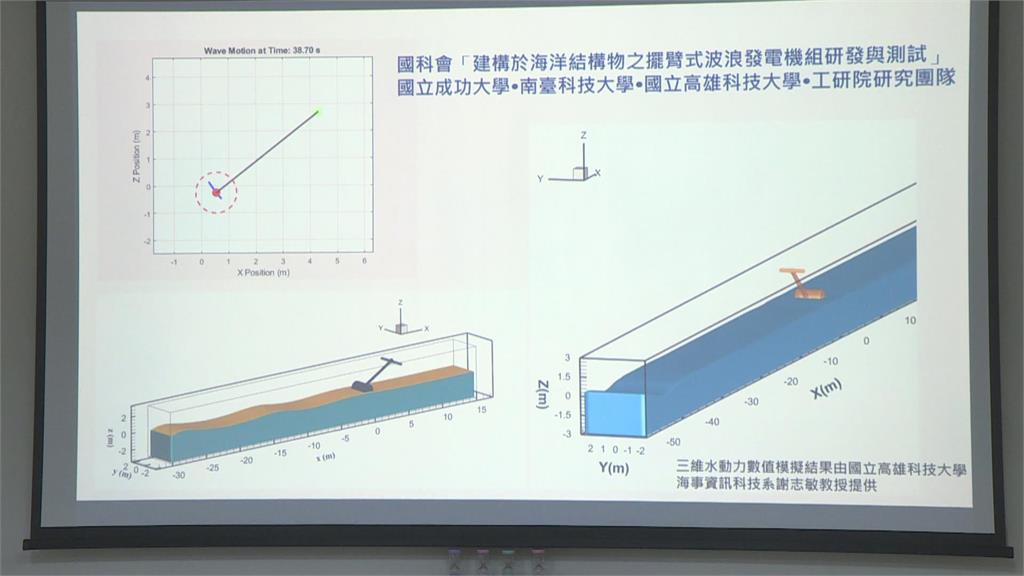 全台首座！成大「擎浪者」波浪發電機　發電效率超越國際