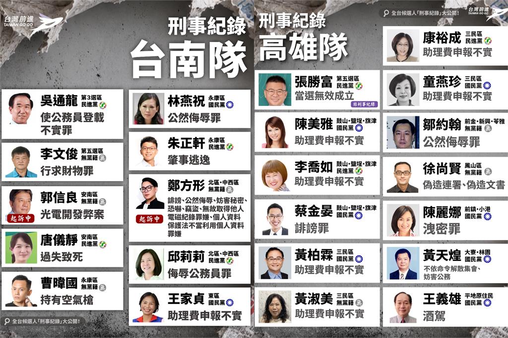 王婉諭設立全台參選人「刑事記錄圖鑑」！涉案人數太驚人…網嘆：不用選舉了
