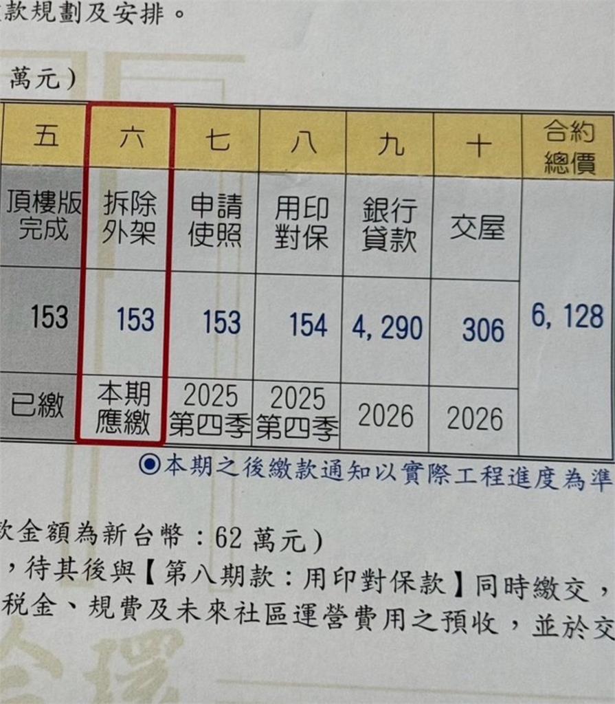 「我是老爸」想轉賣預售屋賺900萬挨批炒房！房產網紅：開價就是拿來殺