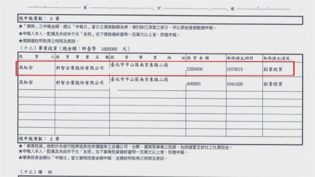 「下載高虹安論文運動」衝高求償金額 不到2天點閱飆破百萬!