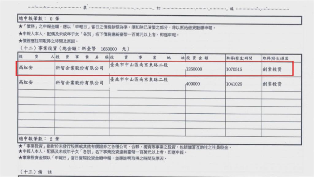 「下載高虹安論文運動」衝高求償金額　不到2天點閱飆破百萬！