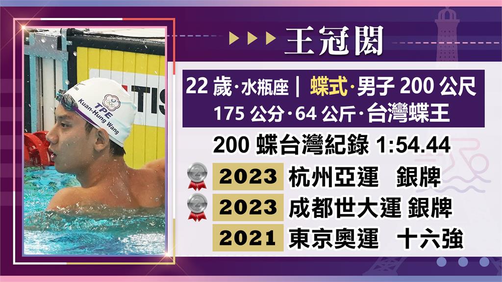 巴黎奧運點將錄5／破繭而出的泳壇歐巴　「台灣蝶王」王冠閎二度挺進最高殿堂