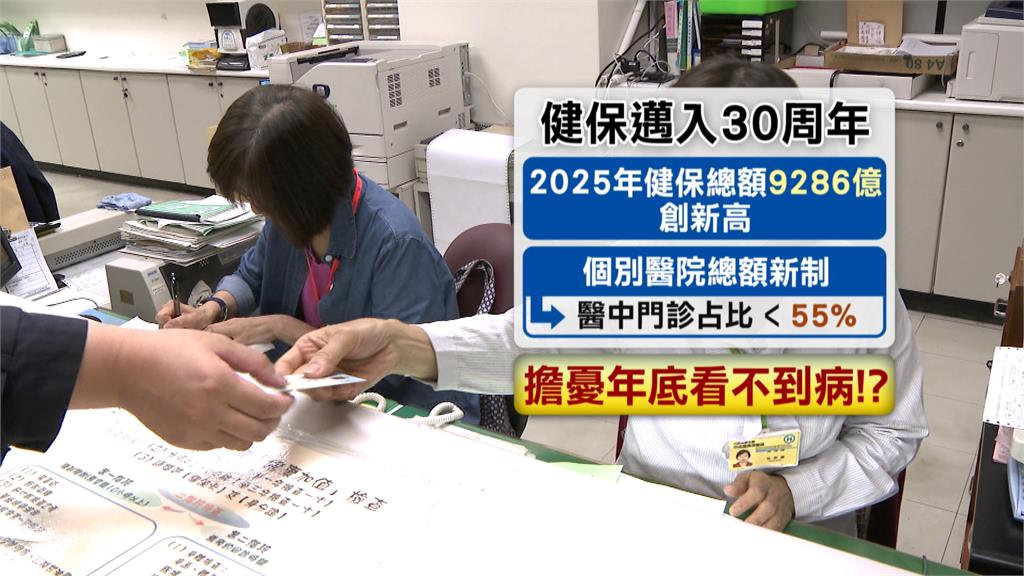 醫學中心門診占比「上限55%」 年底不能生病?衛福部:有配套