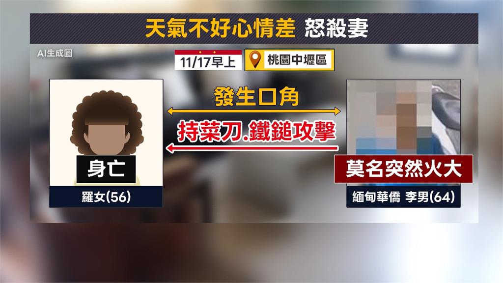 變天心情差？！　桃園緬甸華僑「菜刀、鐵鎚殺妻」　前往派出所自首