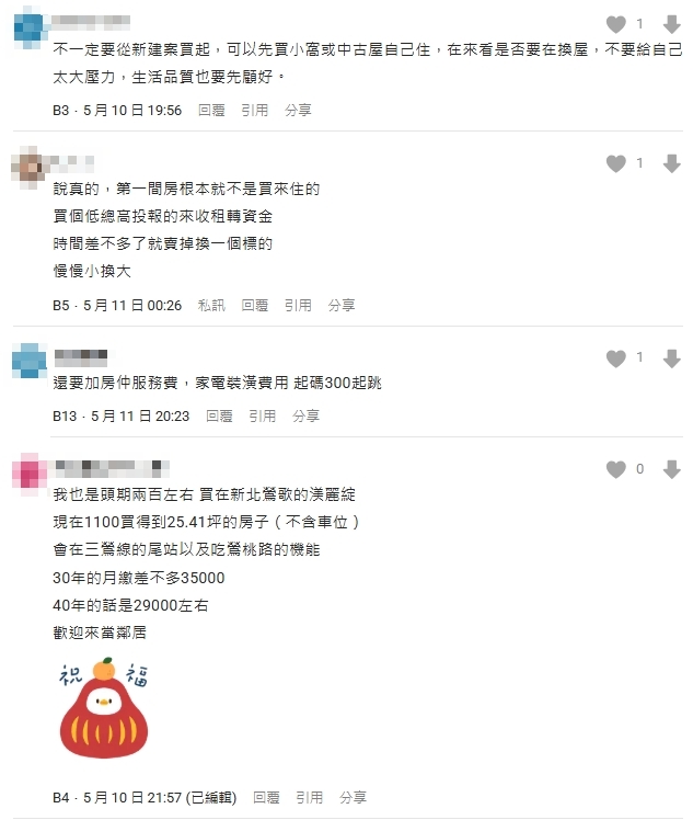 月薪6萬「看千萬房」精算秒心寒！她問「這2地購屋門檻」…專家解答了