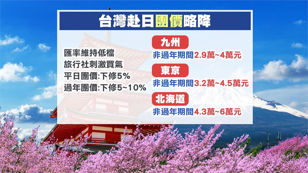中對日祭觀光制裁! 旅日"品質飆升" 廉航加碼祭優惠