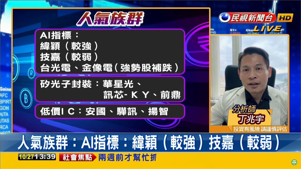 台股看民視／官股護盤守住萬六大關！專家點「3人氣族群」曝下週重點