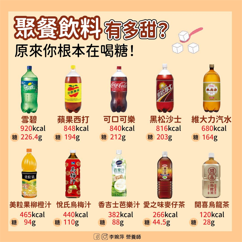 尾牙桌上飲品含糖驚人營養師揭示糖分排行榜