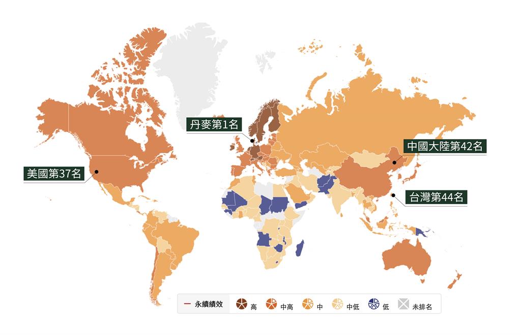 2021王道永續發展指標揭曉　台灣倒退5個名次列第44名
