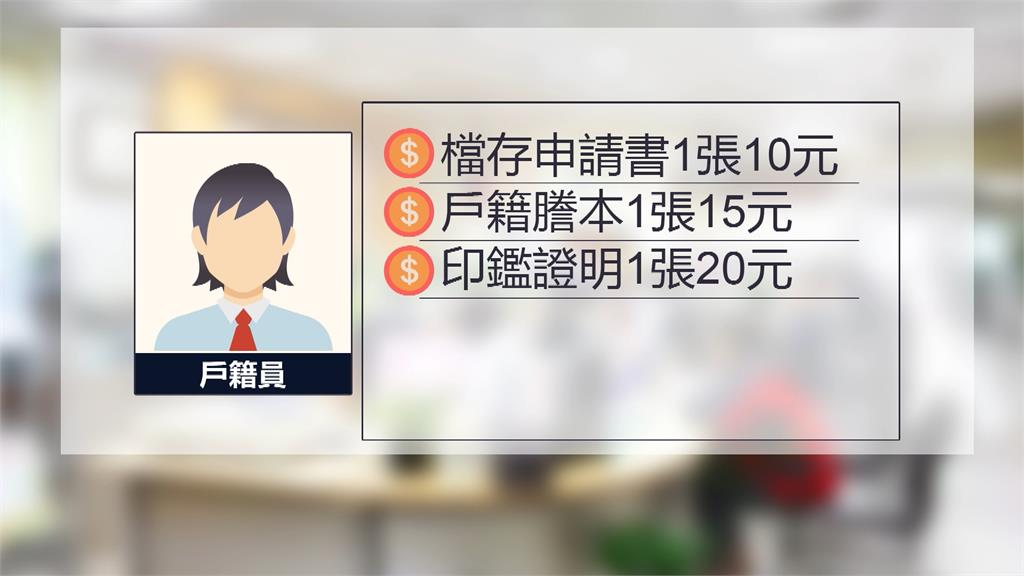 戶籍員暗槓民眾規費　2年來共侵占6萬餘元