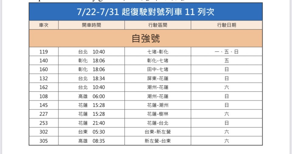 快新聞／疫情趨緩　台鐵22日起恢復自強號假日11列次、推TR-PASS優惠價