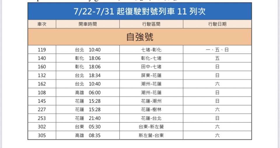 快新聞/疫情趨緩 台鐵22日起恢復自強號假日11列次、推TR-PASS優惠價