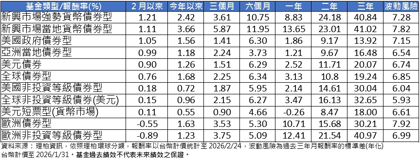 川普關稅重啟？台股領漲8.71%  新興市場潛力曝光