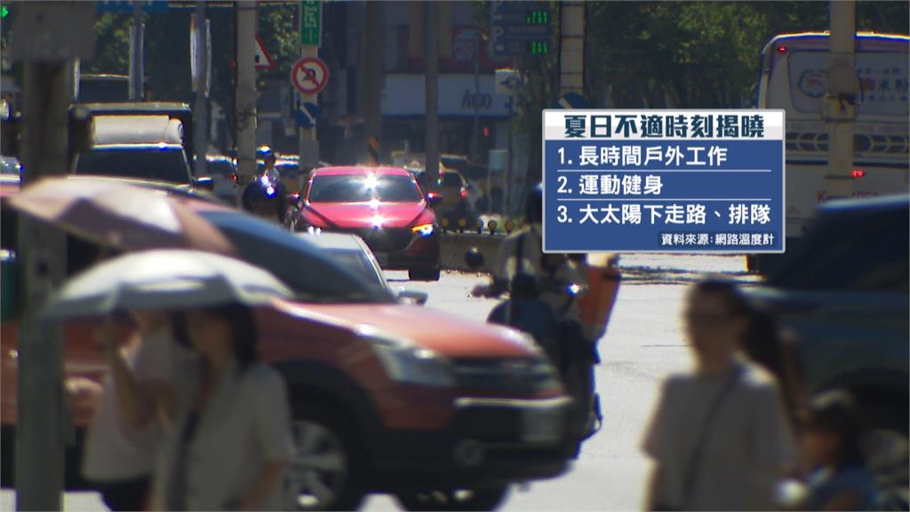 炎炎夏日體感破40度爆汗！　極細纖維、抗UV機能衣成抗暑必備