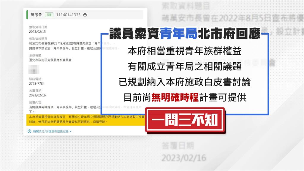 蔣萬安選前拋創立青年局成「一場空」？　議員怒批騙選票