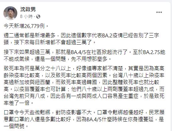 BA.2疫情告別3字頭　醫示警若超過3萬代表BA.4、5在社區掀起流行