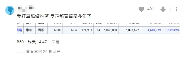 神人不賣台積電！他曬對帳單「報酬1200%」羨煞全網　獲利數字曝