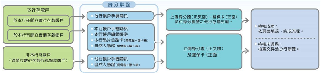 快新聞/勞保紓困貸款「最高10萬元」今開辦! 申請方式、資格一次看