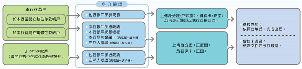 快新聞／勞保紓困貸款「最高10萬元」今開辦！　申請方式、資格一次看　