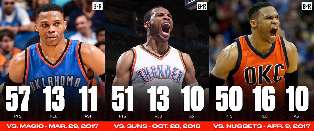 NBA(影)／「3次50分大三元」無人能及！詹皇讚傳奇前隊友威少：下一站名人堂