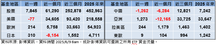 股市再登高 資金操作偏向謹慎