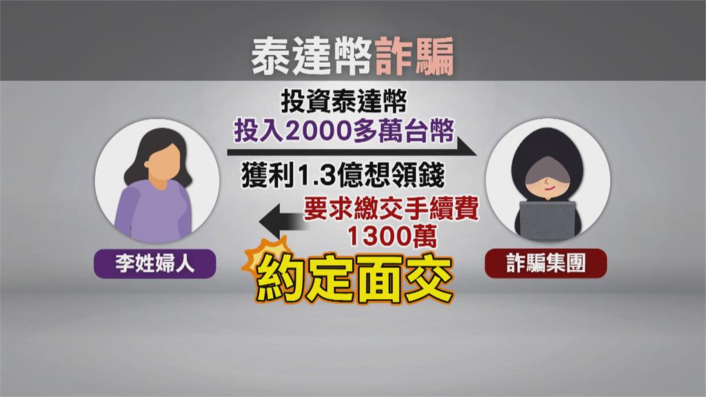 帳面獲利1.3億「想領錢須先付1300萬」 又有泰達幣詐騙!警逮2車手