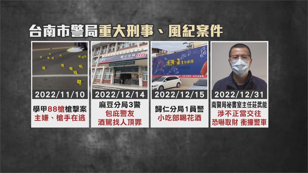 本月警界史上異動最多! 黃偉哲證實「方仰寧確定調職」