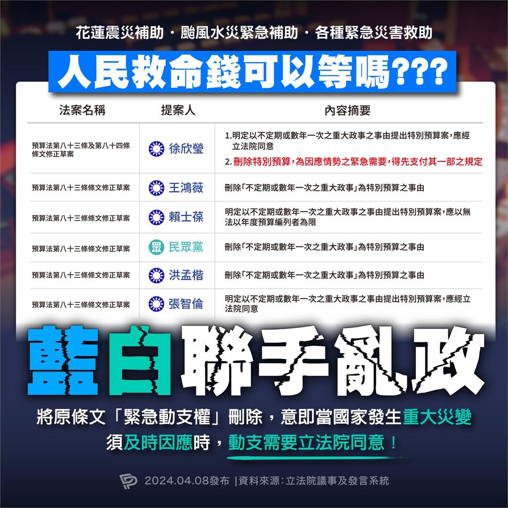 快新聞／國民黨主張修法刪「特別預算」　民進黨怒轟：想害國家無法應對災難！