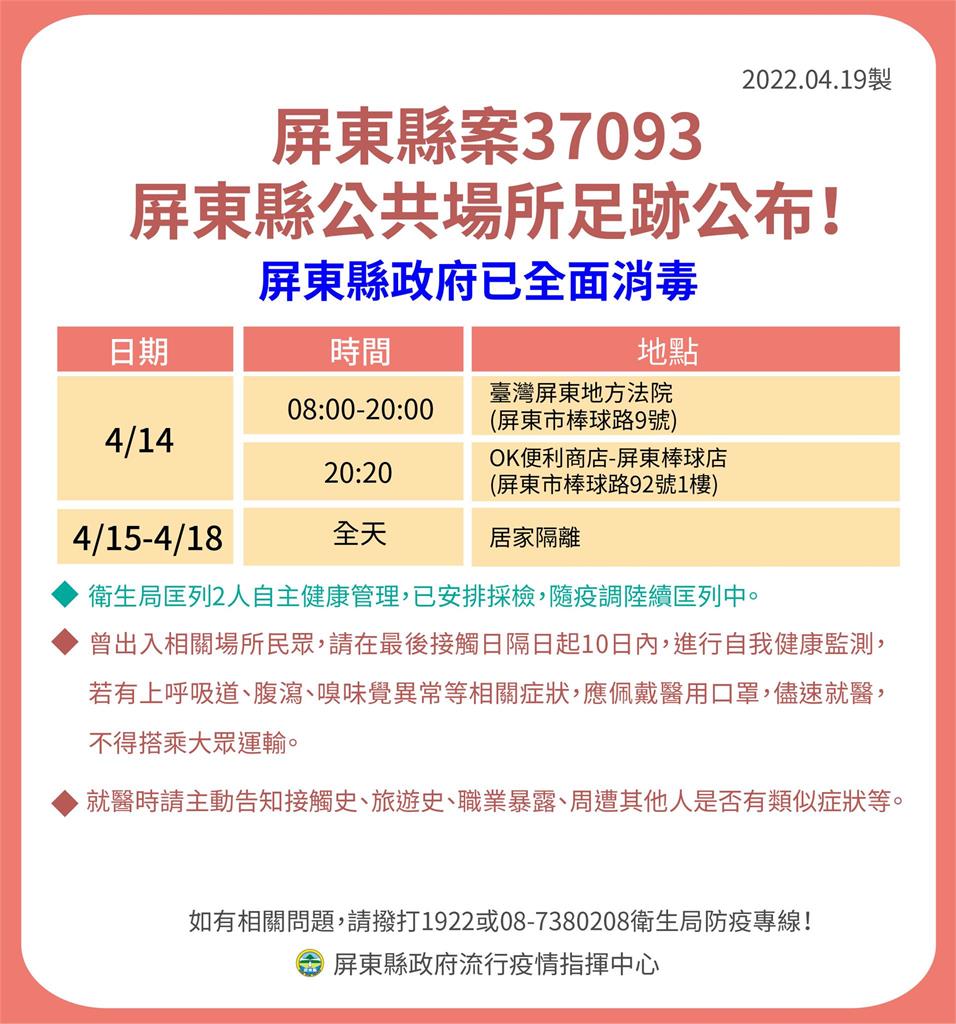 快新聞／屏東+17！ 確診者足跡曾到墾丁大街、地方法院、監理站