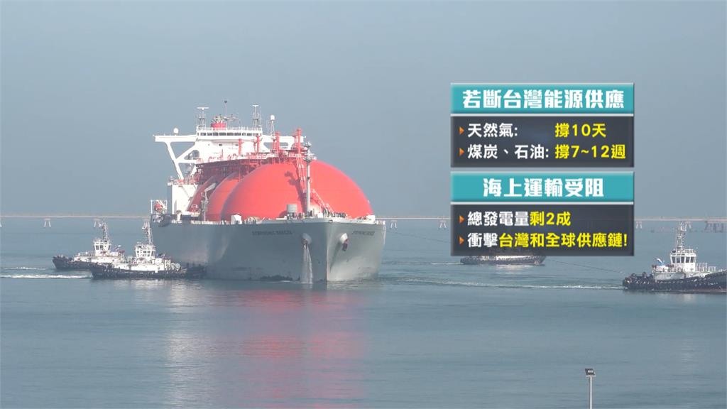 美智庫兵推! 若中國海上封鎖 台灣能源供應遭重創