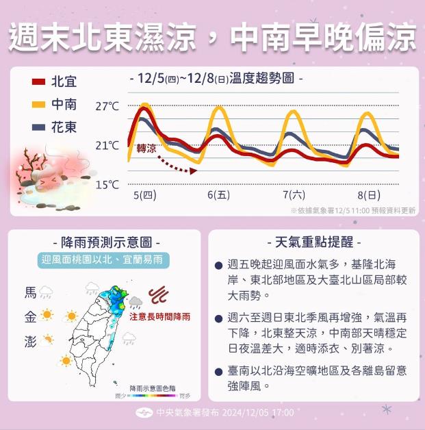 「大雪」變天