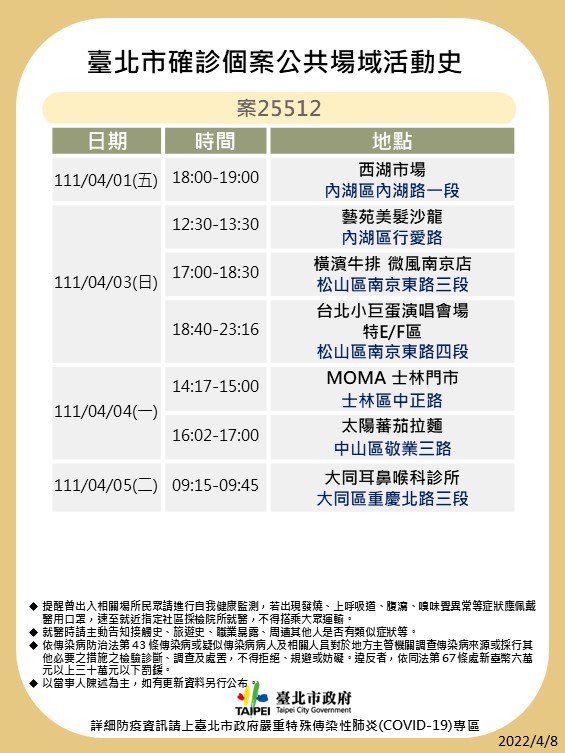 快新聞／北市今+54「確診足跡曝」　好樂迪KTV、唐吉軻德、男模會館全入列