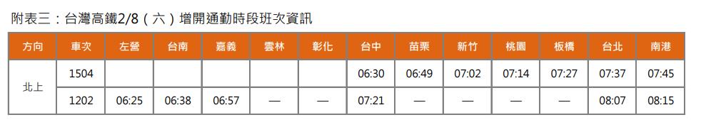 快新聞/沒買到、忘記買票都注意!高鐵春節再加開12班 「這天」起開放購票
