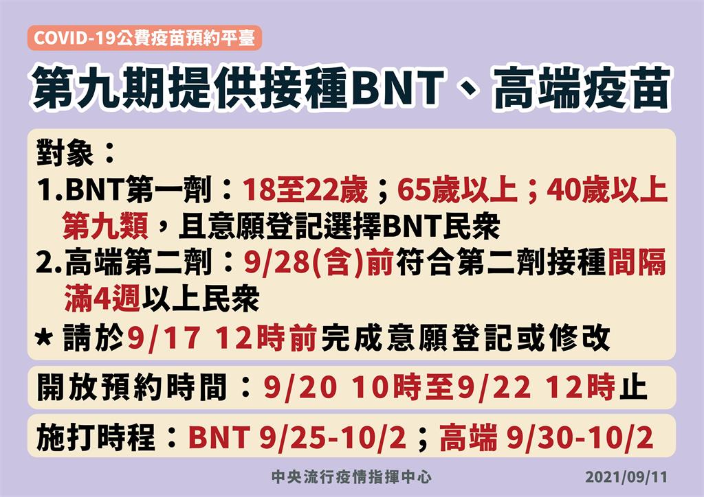 快新聞／BNT來了！ 9/20起開放預約3天  「這三類」 同時開放