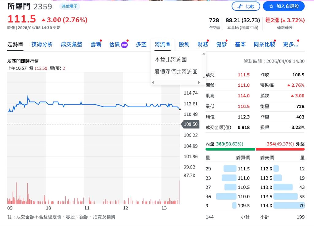 耀眼財報揭露!這家公司2026年Q1訂單已破億 人形機器人仍有4大困境