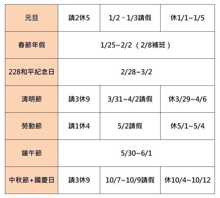 2025年「請假攻略」一次報你知！這節日「請3休9」放爽爽