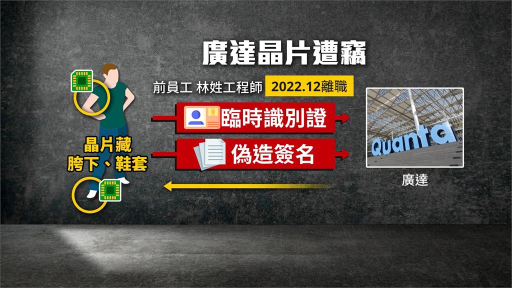 廣達前員工內神通外鬼！　竊價值逾900萬晶片判決出爐