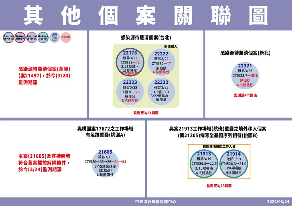 快新聞/和平醫院護理師染「BA2.3」 與國內其他Omicron皆不同