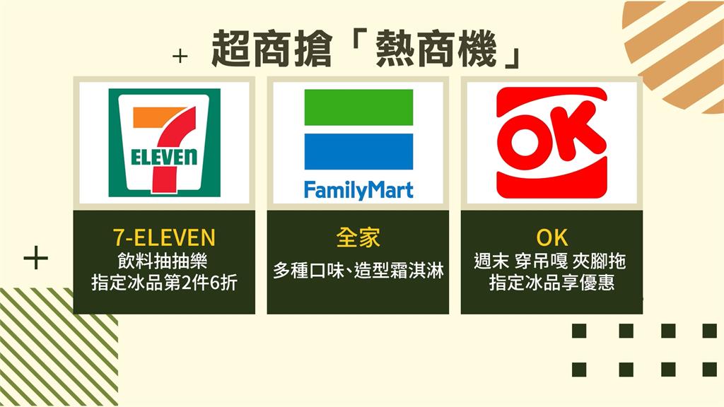 「第一賣冰 第二做醫生」 剉冰老店日賣千碗、超商祭優惠搶客