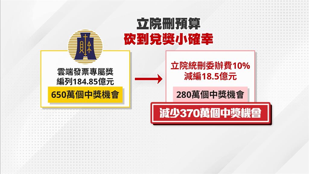 統一發票中獎小確幸縮水?財部預算遭砍18.5億「少370萬中獎機會」