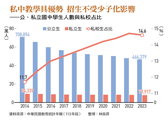 立委提案欠周全、家長為品質搶進名校⋯孩子補習超修拚入學,揭私中招考爭議