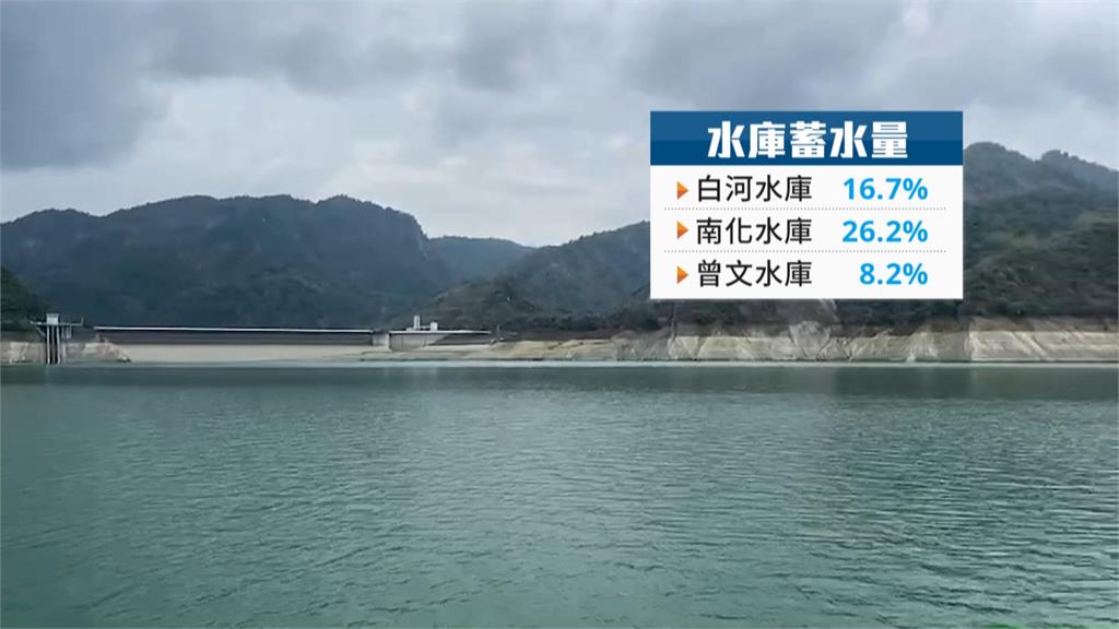 全台有雨僅台南「乾到像被設結界」 曾文水庫蓄水量只剩8.2%