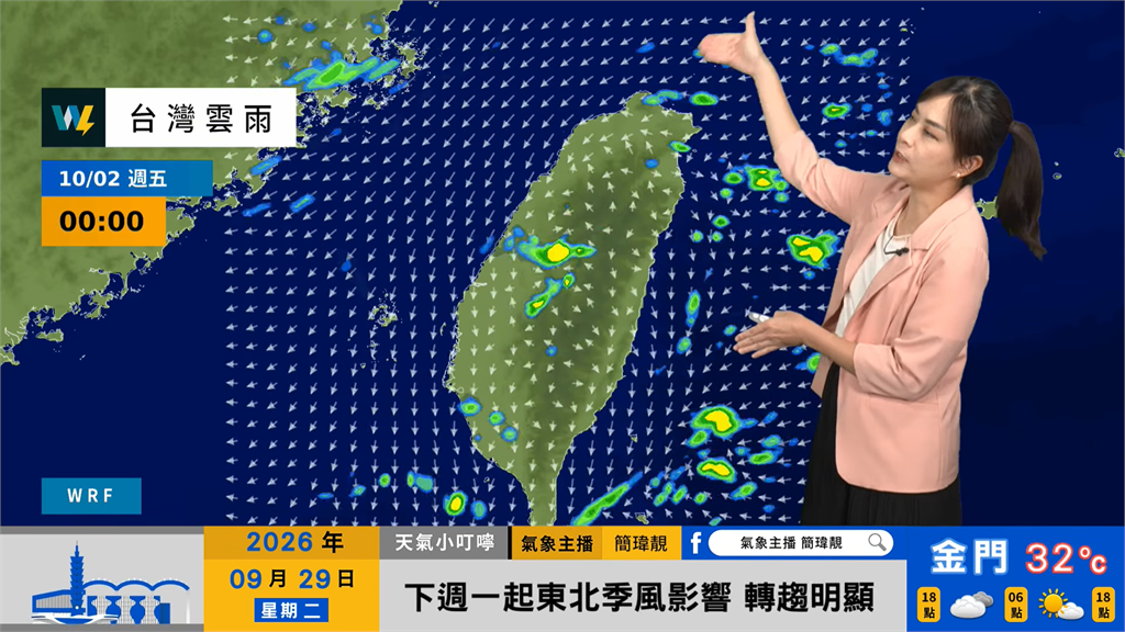 快新聞／把握最後好天氣！明日白天恐飆35度高溫　週四東北季風接力「持續到這天」