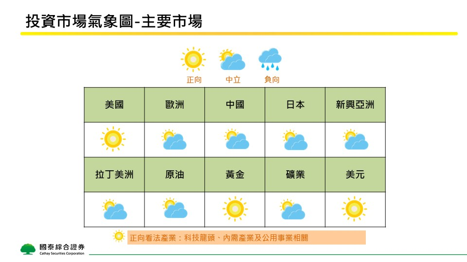 川普2.0效應  市場變幻莫測 AI需求熱度不減 專家這樣建議