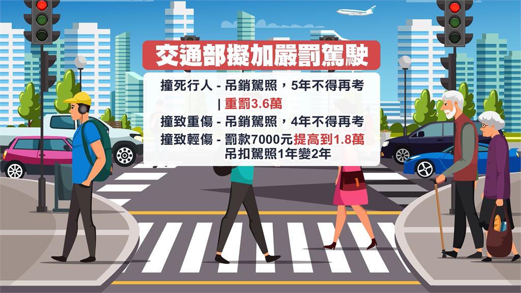 陳世凱痛批斑馬線被撞是"國恥" 擬最重5年不得考照