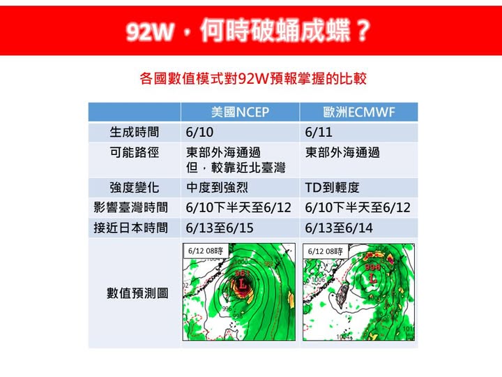 6月出國小心首颱「蝴蝶」來襲!專家曝「可能路徑」最快這天生成