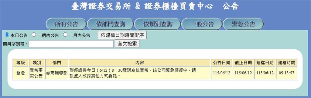 快新聞／台股早盤飆漲逾1600點！「這家證券」系統爆異常搶修中　投資人哀嚎